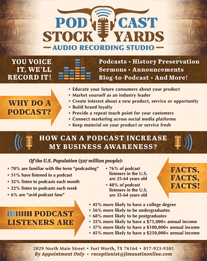 20315.PodcastStockyards JAOSize 694x875